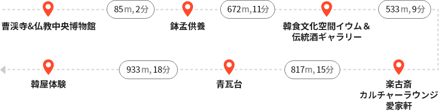 조계사&불교중앙박물관 - (85m, 2분) - 발우공양 - (672m, 11분) - 한식문화공간 이음&전통주 갤러리 - (533m, 9분) - 락고재 컬쳐 라운지 애가헌 - (817m, 15분) - 청와대 - (933m, 18분) - 한옥 체험(북촌한옥마을)